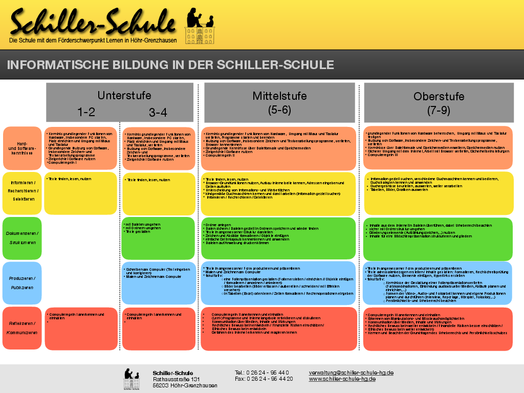Bild der Schiller-Schule Höhr-Grenzhausen Bild der Schiller-Schule Höhr-Grenzhausen
