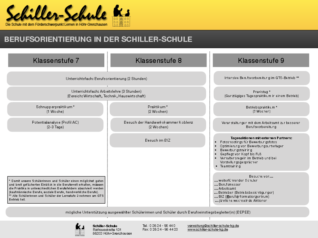 Bild der Schiller-Schule Höhr-Grenzhausen Bild der Schiller-Schule Höhr-Grenzhausen