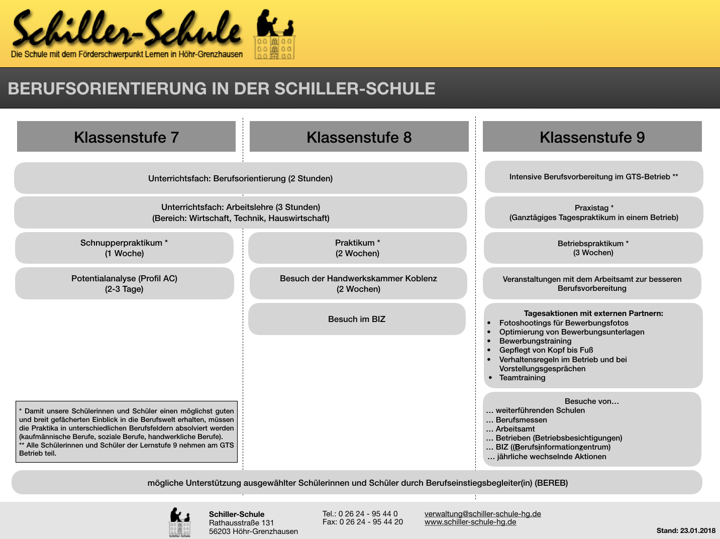 Bild der Schiller-Schule Höhr-Grenzhausen Bild der Schiller-Schule Höhr-Grenzhausen